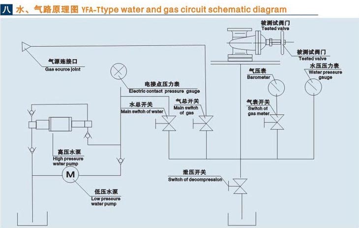立式撫順閥門液壓測試臺技術參數