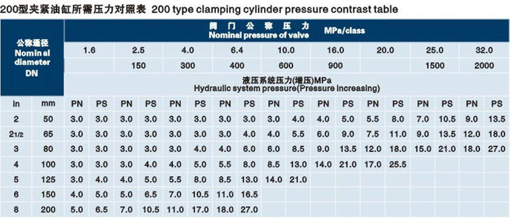 立式撫順閥門液壓測試臺技術參數